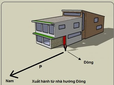 Tại sai nói xây “nhà hướng Nam, không làm cũng có ăn”?