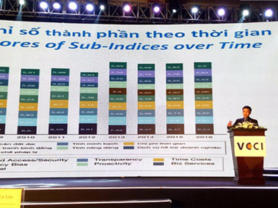 1/2 doanh nghiệp FDI phải “bôi trơn” cho cơ quan Nhà nước