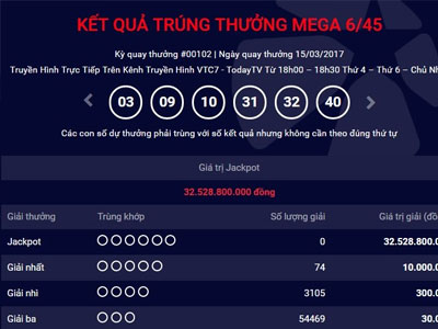 Kết quả Vietlott ngày 15.3: Giải Jackpot 32 tỷ chưa tìm thấy chủ nhân