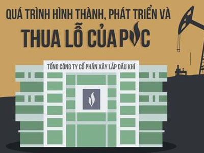 Hành trình thua lỗ của PVC dưới thời Trịnh Xuân Thanh