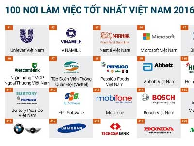 100 nơi làm việc tốt nhất Việt Nam năm 2016
