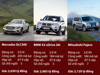 5 mẫu SUV hạng trung giá 2 tỷ đồng tại Việt Nam