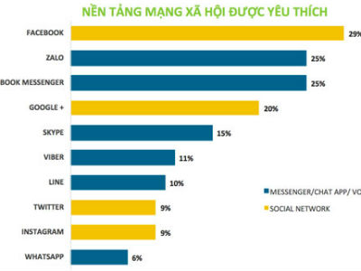Đề xuất xây dựng bộ quy tắc lọc phát ngôn xấu trên mạng xã hội
