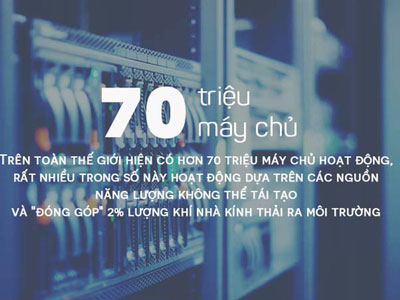 Những con số hết hồn này sẽ khiến bạn không còn muốn sử dụng Internet