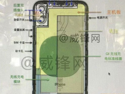 iPhone 8 dùng chuẩn sạc không dây Qi
