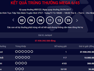 Thêm khách hàng trúng độc đắc gần 38 tỷ đồng vào lễ 30/4