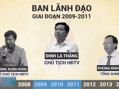 Video:  Những dự án khiến ông Đinh La Thăng bị đề nghị kỷ luật