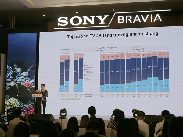 Sony trình làng dòng TV 4K HDR mới nhất tại Việt Nam