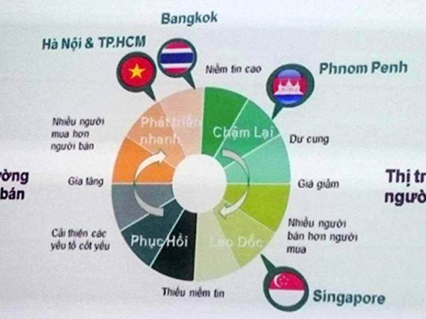 Thị trường căn hộ TP HCM giảm tốc