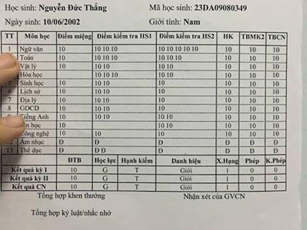 Luật cấm, cha mẹ vẫn ầm ầm đăng kết quả học của con