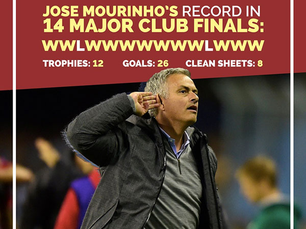 Ông vua chung kết Mourinho càn quét danh hiệu ra sao?