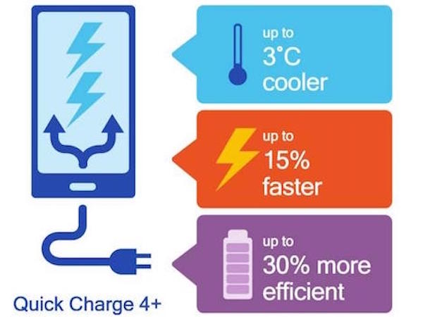 Quick Charge 4+: Sạc nhanh, kiểm soát nhiệt tốt hơn