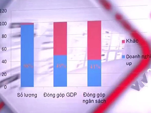 Chính thức thông qua Luật Hỗ trợ doanh nghiệp nhỏ và vừa