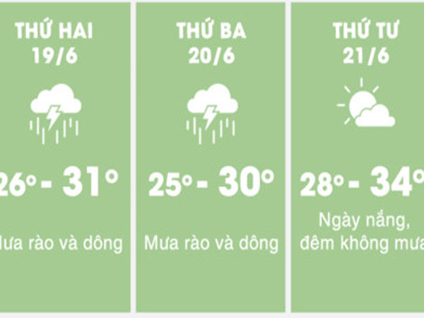Miền Bắc mưa dông diện rộng 3 ngày trước khi chuyển nắng nóng