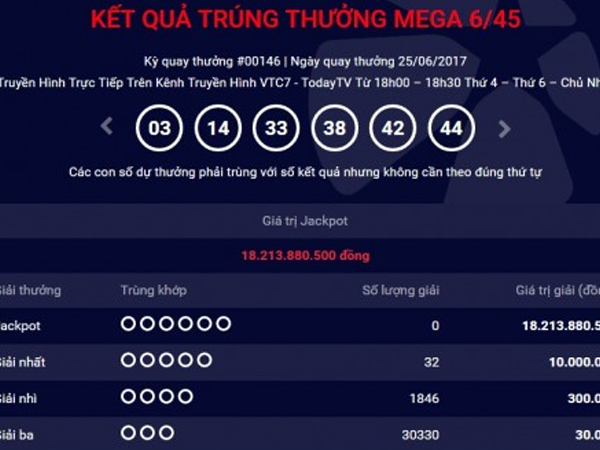 Kết quả xổ số Vietlott Mega ngày 25/6: Jackpot hơn 18 tỷ đồng vô chủ