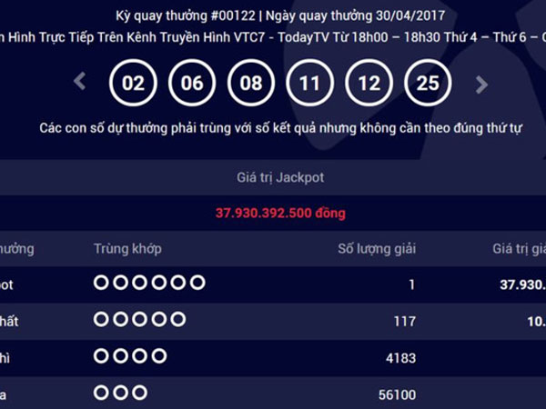 Ngày mai, Vietlott sẽ sung quỹ giải độc đắc gần 38 tỷ đồng