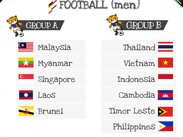 Bốc thăm bóng đá nam SEA Games 2017: U22 VN vào bảng tử thần