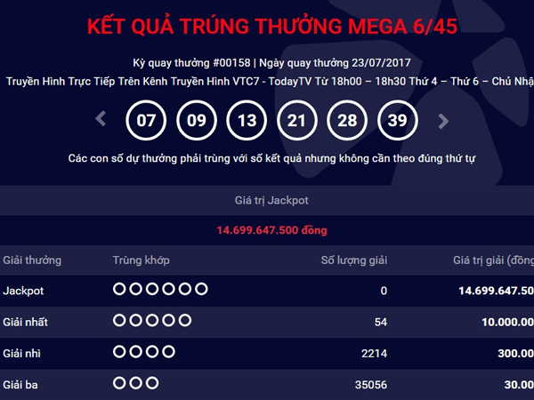 Kết quả Vietlott ngày 23.7: Giải Jackpot “hết duyên” với người chơi