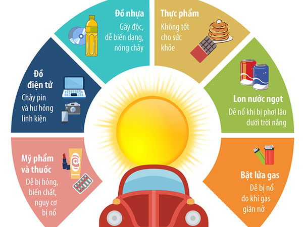 Những thứ không nên để trong ôtô khi trời nắng nóng
