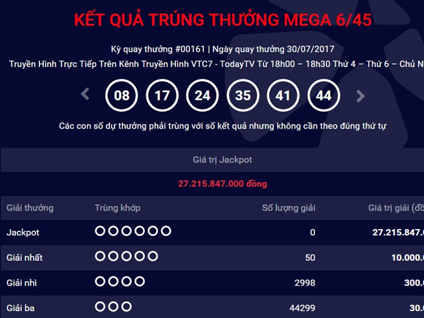 Kết quả Vietlott ngày 30.7: Giải Jackpot 27 tỷ vẫn "vô duyên" với người chơi
