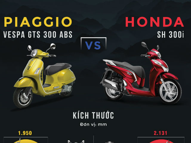 Vespa GTS 300 ABS lấy gì cạnh tranh Honda SH 300i?