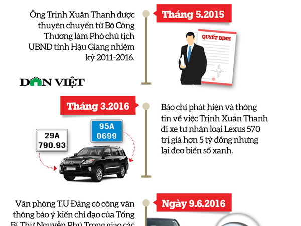 (Infographic) Quá trình 1 năm lẩn trốn của Trịnh Xuân Thanh