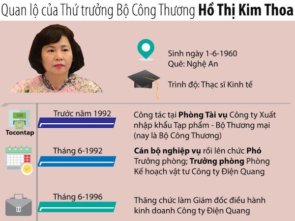 Con đường quan lộ của Thứ trưởng Hồ Thị Kim Thoa
