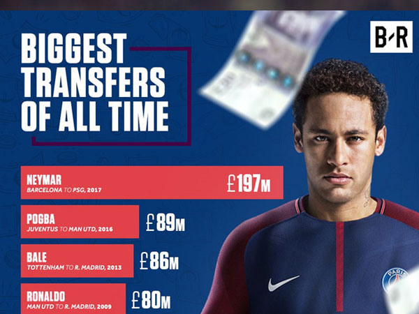 Kế hoạch tinh vi giúp ông chủ PSG lách luật mua Neymar, trả thù Barca