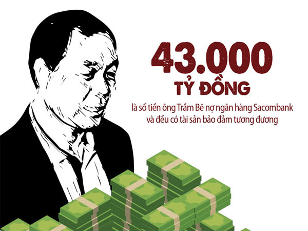Infographic: Trầm Bê nợ hơn 2 triệu "con lợn"!