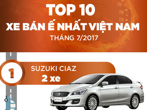 10 xe hơi ế nhất Việt Nam trong tháng 7