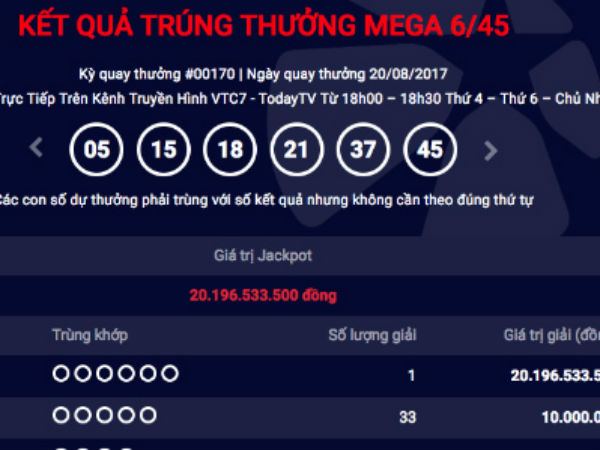 Thêm khách hàng trúng Jackpot hơn 20 tỷ