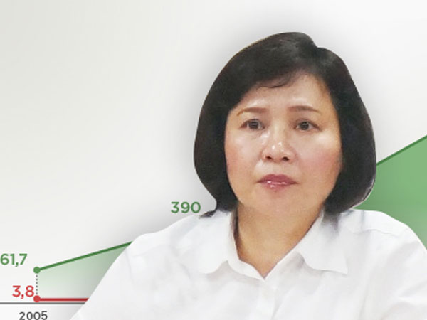 Bộ Công Thương xem xét cho bà Hồ Thị Kim Thoa nghỉ việc