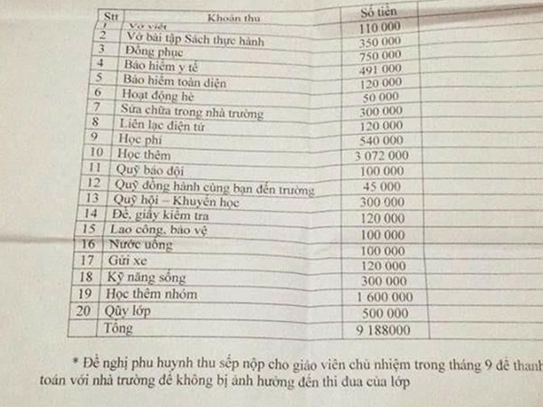 Hiệu trưởng lí giải về thông báo thu hơn 9 triệu đồng các khoản đóng góp đầu năm