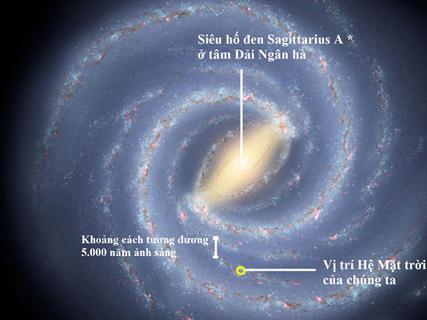 Phát hiện lỗ đen khổng lồ gần tâm Dải Ngân hà