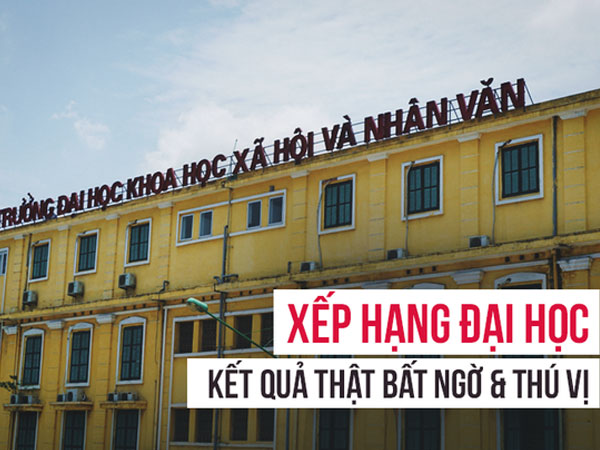 Bất ngờ với xếp hạng ĐH: Không phải ngẫu nhiên Học viện Nông nghiệp xứ Trâu Quỳ đứng thứ 3