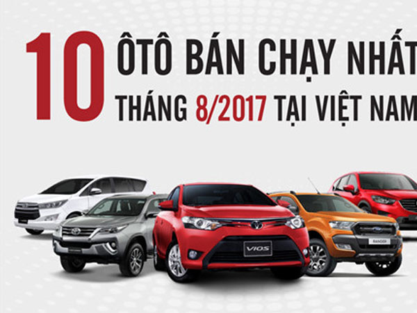 10 ôtô bán chạy nhất tháng 8 ở VN: Toyota áp đảo nhóm dẫn đầu