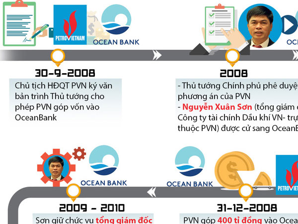 800 tỉ đồng của dầu khí "bốc hơi" thế nào?