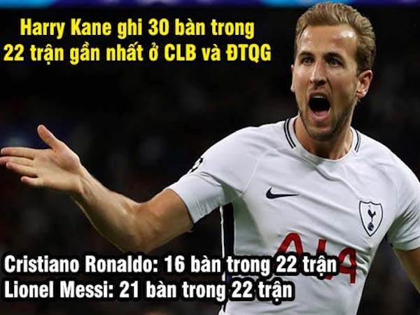 Tottenham vui buồn vì “phốt” trọng tài, Kane ghi bàn trội hơn Ronaldo & Messi