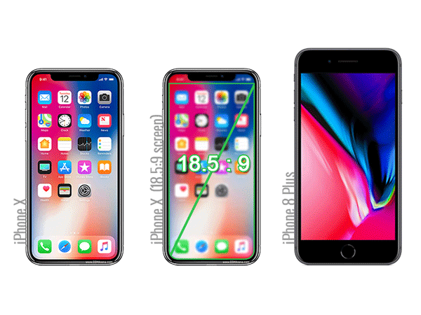 Bất ngờ: Màn hình iPhone X 5.8 inch lại nhỏ hơn màn hình 5.5 inch của iPhone 8 Plus