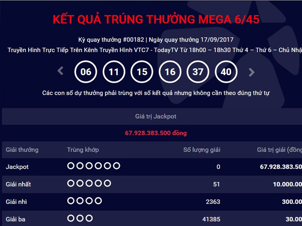 Kết quả Vietlott ngày 17.9: Người chơi vẫn “vô duyên” với giải Jackpo 67 tỷ đồng
