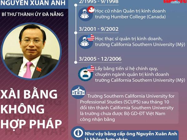 Công bố vi phạm của Bí thư Đà Nẵng Nguyễn Xuân Anh