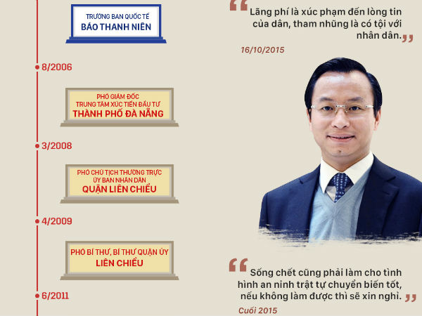 Đường thăng tiến và phát ngôn gây chú ý của Bí thư Đà Nẵng