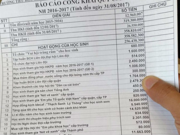 Thu đầu năm cả trăm triệu, phụ huynh bức xúc than trời