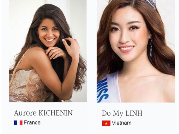Mỹ Linh đã vươn lên đứng thứ 2 Top thí sinh được bình chọn nhiều nhất Miss World
