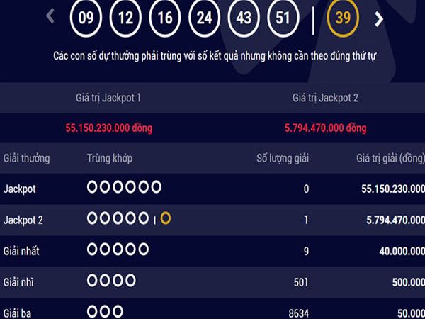 Lần đầu tiên có người trúng Jackpot 2 của Vietlott