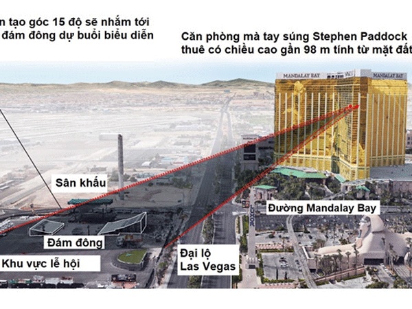 "Góc tử thần 15 độ" gây sát thương lớn ở thảm sát Las Vegas