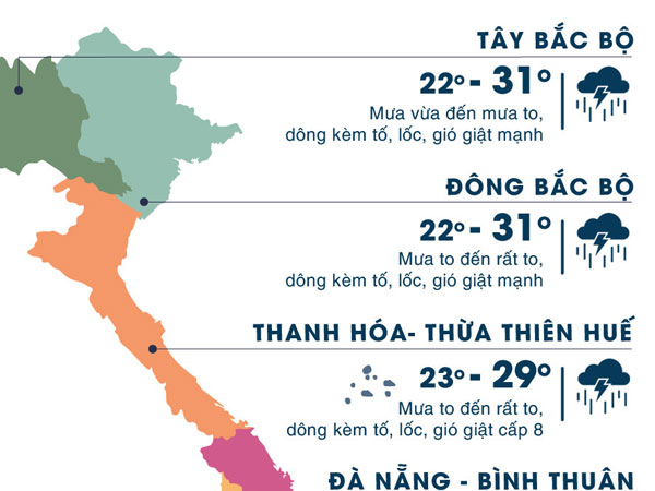 Áp thấp nhiệt đới khiến Bắc Trung Bộ mưa 300 mm, gió giật mạnh cấp 9