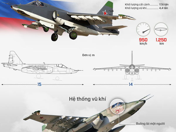 Hệ thống vũ khí trên "xe tăng bay" Nga triển khai tới Syria