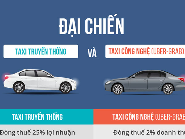 Vì sao Uber, Grab nộp thuế 2% doanh thu, taxi nộp 25% lợi nhuận?